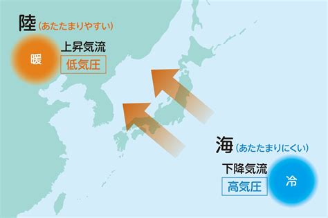 正東風|季節の風(きせつのかぜ)とは？ 意味や使い方